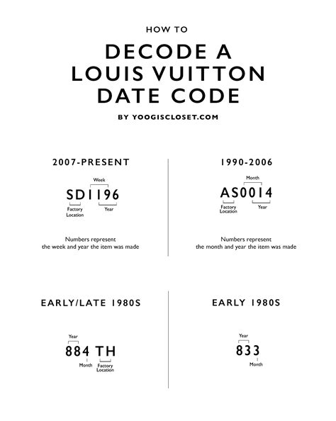 Louis Vuitton sneaker date code